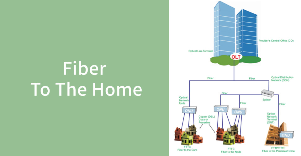 Τελευταία εταιρικά blogs για Λύσεις FTTH